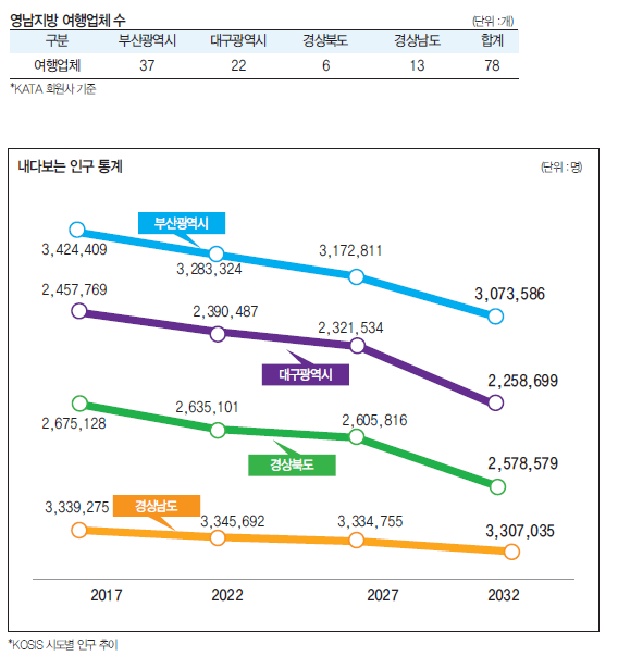 에디터 사진